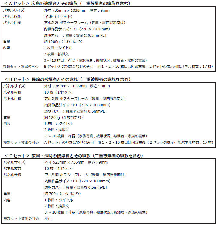 貸出パネル内容